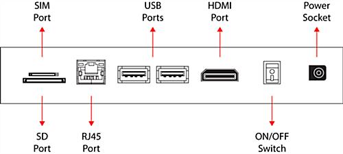 Illustration of the ports on the 22" digital touch screen kiosk